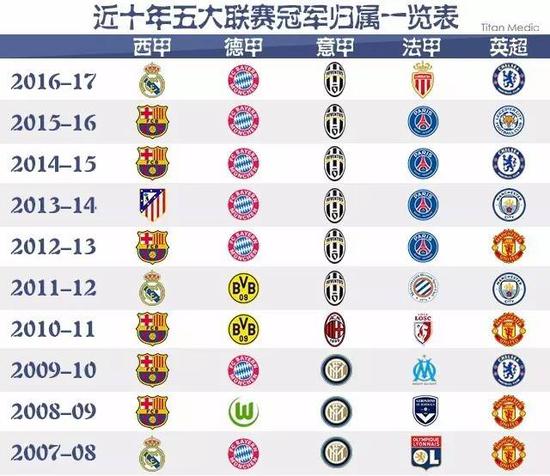 国年轻球员